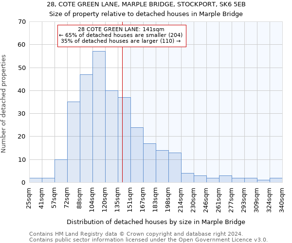 28, COTE GREEN LANE, MARPLE BRIDGE, STOCKPORT, SK6 5EB: Size of property relative to detached houses in Marple Bridge
