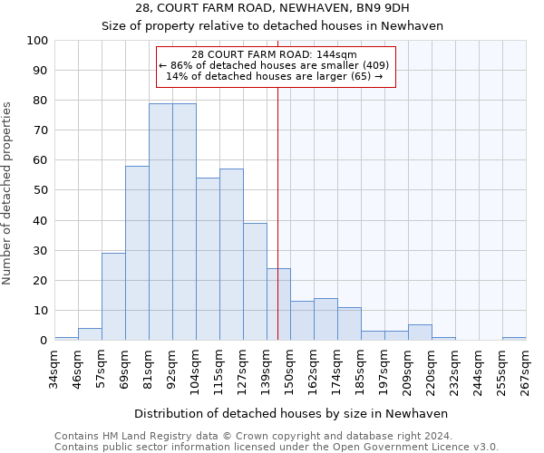 28, COURT FARM ROAD, NEWHAVEN, BN9 9DH: Size of property relative to detached houses in Newhaven