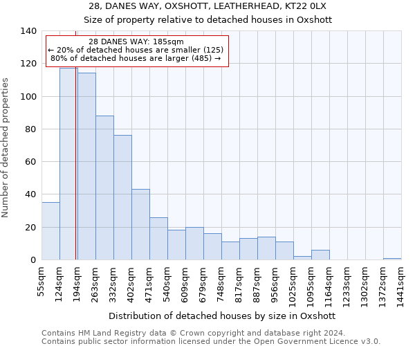 28, DANES WAY, OXSHOTT, LEATHERHEAD, KT22 0LX: Size of property relative to detached houses in Oxshott