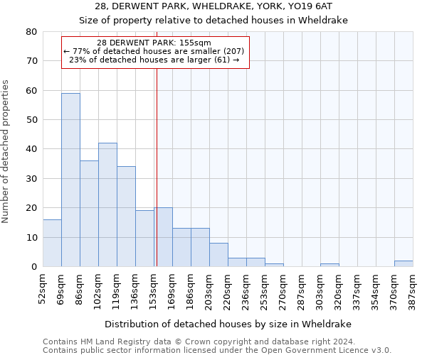 28, DERWENT PARK, WHELDRAKE, YORK, YO19 6AT: Size of property relative to detached houses in Wheldrake
