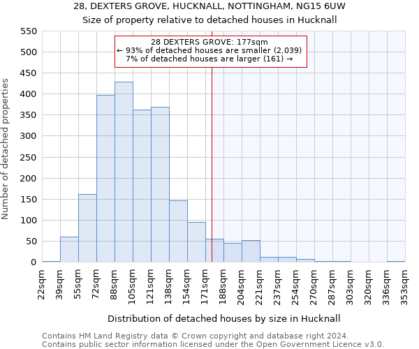28, DEXTERS GROVE, HUCKNALL, NOTTINGHAM, NG15 6UW: Size of property relative to detached houses in Hucknall