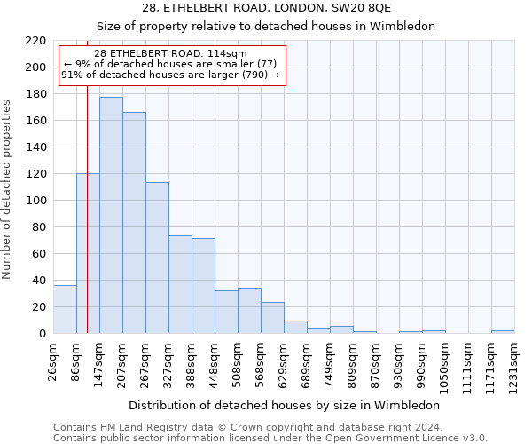 28, ETHELBERT ROAD, LONDON, SW20 8QE: Size of property relative to detached houses in Wimbledon