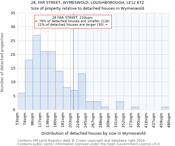 28, FAR STREET, WYMESWOLD, LOUGHBOROUGH, LE12 6TZ: Size of property relative to detached houses in Wymeswold