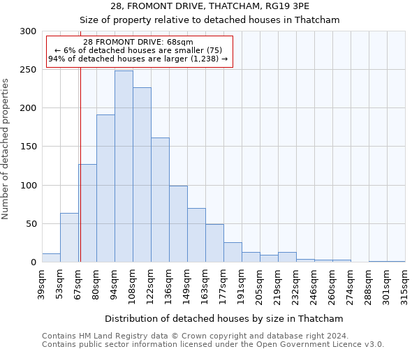 28, FROMONT DRIVE, THATCHAM, RG19 3PE: Size of property relative to detached houses in Thatcham
