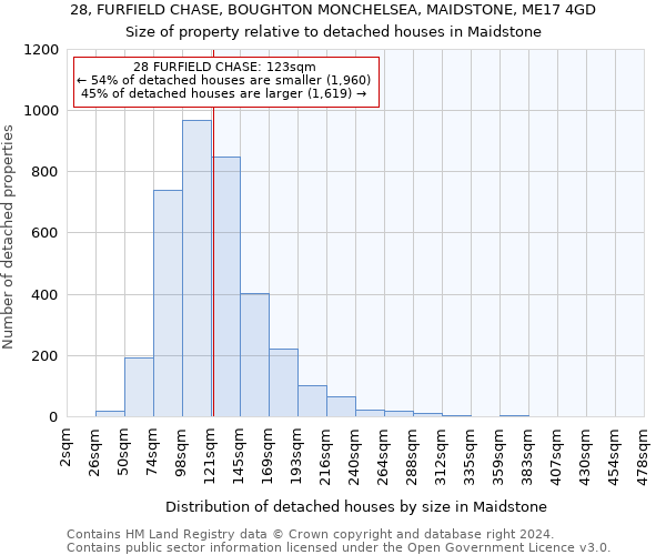 28, FURFIELD CHASE, BOUGHTON MONCHELSEA, MAIDSTONE, ME17 4GD: Size of property relative to detached houses in Maidstone