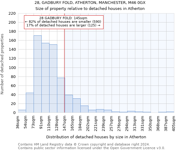 28, GADBURY FOLD, ATHERTON, MANCHESTER, M46 0GX: Size of property relative to detached houses in Atherton