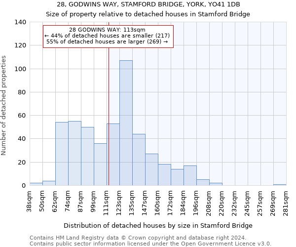 28, GODWINS WAY, STAMFORD BRIDGE, YORK, YO41 1DB: Size of property relative to detached houses in Stamford Bridge