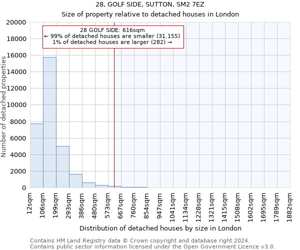 28, GOLF SIDE, SUTTON, SM2 7EZ: Size of property relative to detached houses in London