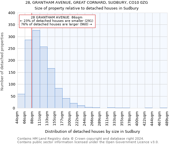 28, GRANTHAM AVENUE, GREAT CORNARD, SUDBURY, CO10 0ZG: Size of property relative to detached houses in Sudbury