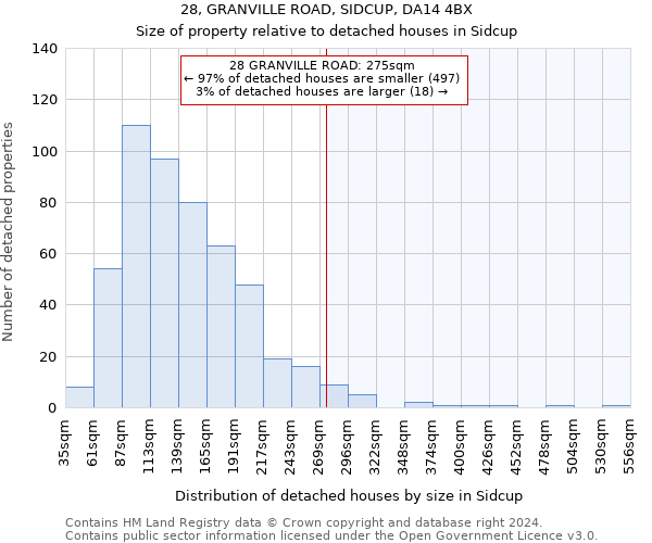 28, GRANVILLE ROAD, SIDCUP, DA14 4BX: Size of property relative to detached houses in Sidcup