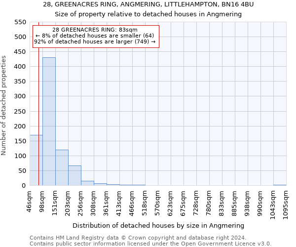 28, GREENACRES RING, ANGMERING, LITTLEHAMPTON, BN16 4BU: Size of property relative to detached houses in Angmering