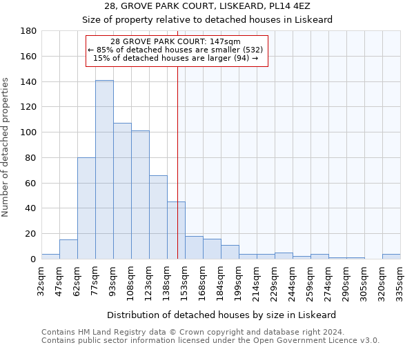 28, GROVE PARK COURT, LISKEARD, PL14 4EZ: Size of property relative to detached houses in Liskeard
