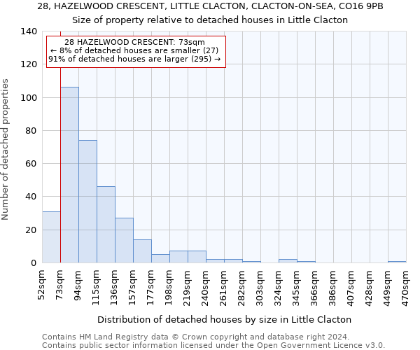 28, HAZELWOOD CRESCENT, LITTLE CLACTON, CLACTON-ON-SEA, CO16 9PB: Size of property relative to detached houses in Little Clacton