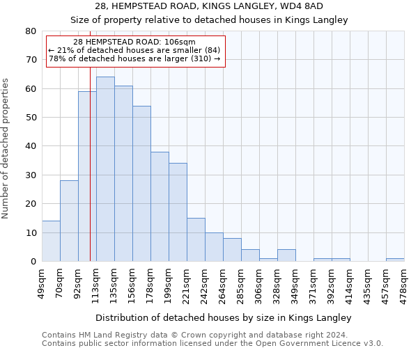28, HEMPSTEAD ROAD, KINGS LANGLEY, WD4 8AD: Size of property relative to detached houses in Kings Langley