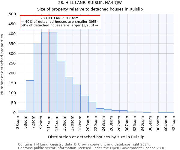 28, HILL LANE, RUISLIP, HA4 7JW: Size of property relative to detached houses in Ruislip