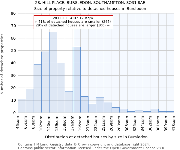28, HILL PLACE, BURSLEDON, SOUTHAMPTON, SO31 8AE: Size of property relative to detached houses in Bursledon