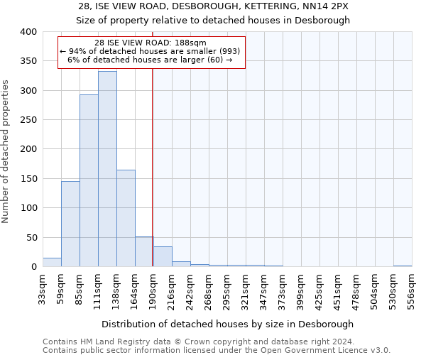 28, ISE VIEW ROAD, DESBOROUGH, KETTERING, NN14 2PX: Size of property relative to detached houses in Desborough