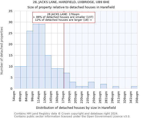 28, JACKS LANE, HAREFIELD, UXBRIDGE, UB9 6HE: Size of property relative to detached houses in Harefield