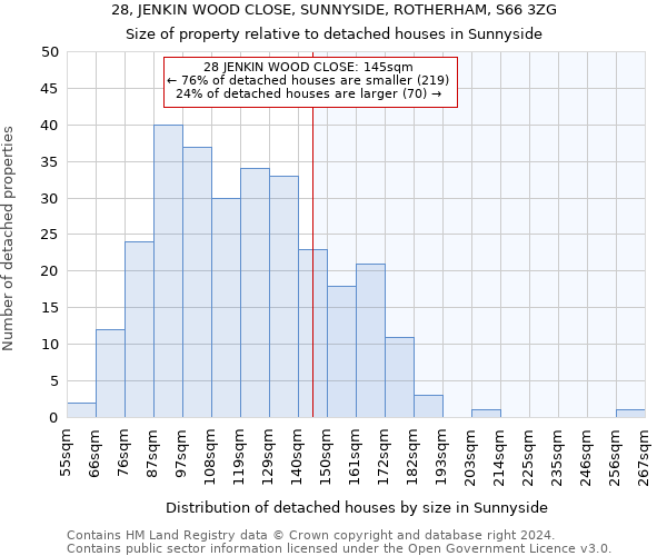 28, JENKIN WOOD CLOSE, SUNNYSIDE, ROTHERHAM, S66 3ZG: Size of property relative to detached houses in Sunnyside