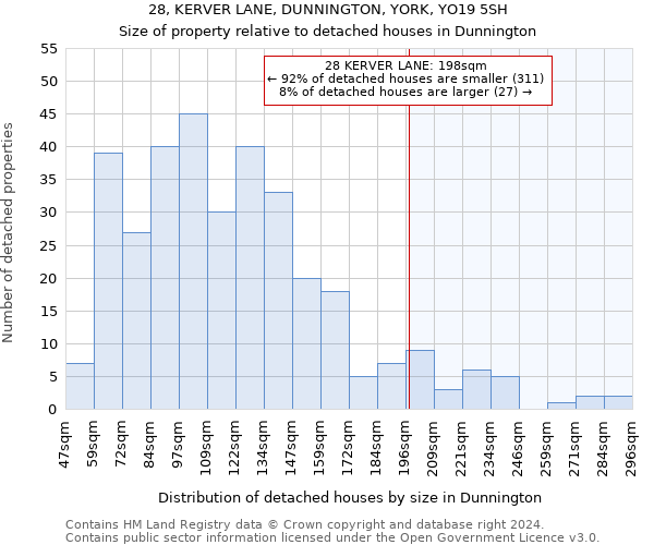 28, KERVER LANE, DUNNINGTON, YORK, YO19 5SH: Size of property relative to detached houses in Dunnington
