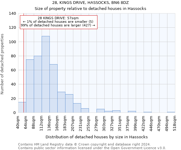 28, KINGS DRIVE, HASSOCKS, BN6 8DZ: Size of property relative to detached houses in Hassocks