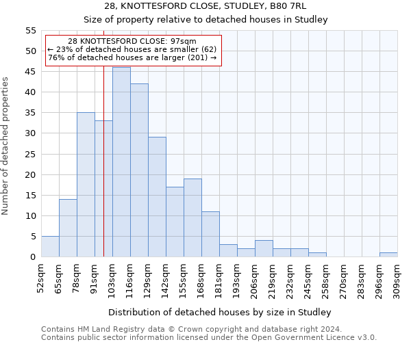 28, KNOTTESFORD CLOSE, STUDLEY, B80 7RL: Size of property relative to detached houses in Studley
