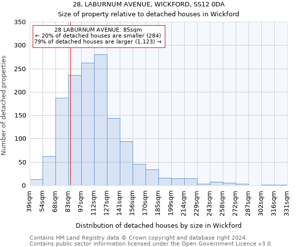 28, LABURNUM AVENUE, WICKFORD, SS12 0DA: Size of property relative to detached houses in Wickford