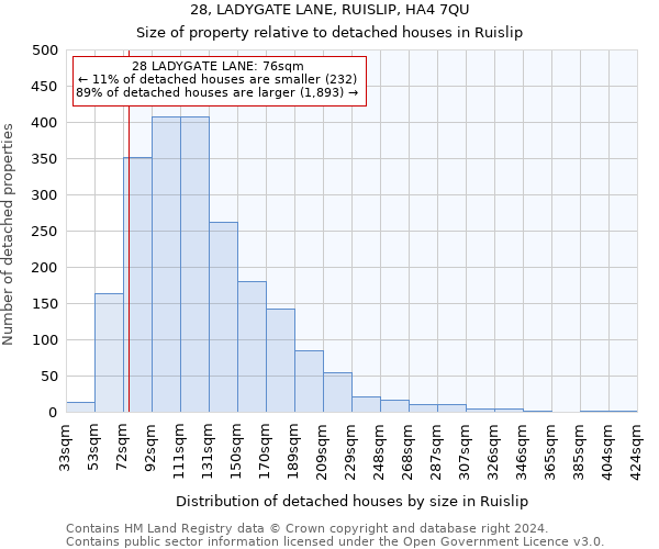 28, LADYGATE LANE, RUISLIP, HA4 7QU: Size of property relative to detached houses in Ruislip
