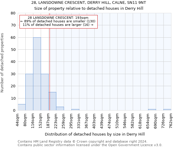 28, LANSDOWNE CRESCENT, DERRY HILL, CALNE, SN11 9NT: Size of property relative to detached houses in Derry Hill