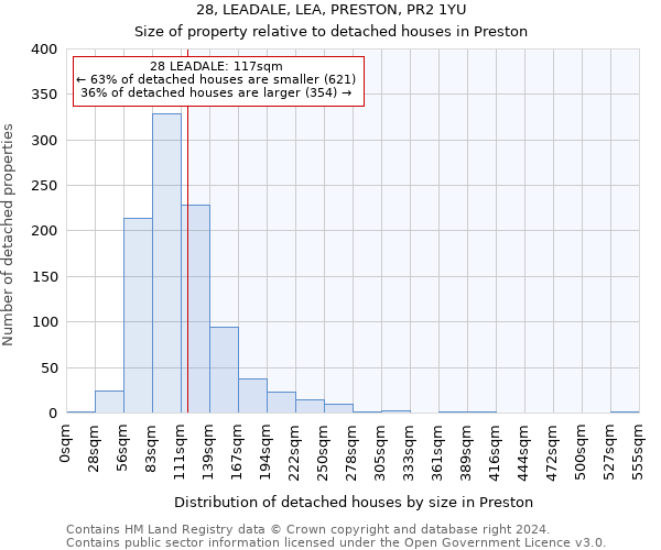 28, LEADALE, LEA, PRESTON, PR2 1YU: Size of property relative to detached houses in Preston