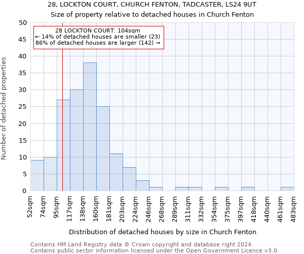 28, LOCKTON COURT, CHURCH FENTON, TADCASTER, LS24 9UT: Size of property relative to detached houses in Church Fenton