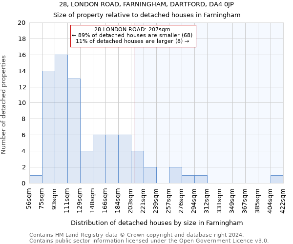 28, LONDON ROAD, FARNINGHAM, DARTFORD, DA4 0JP: Size of property relative to detached houses in Farningham