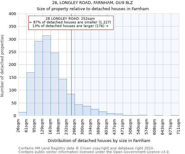 28, LONGLEY ROAD, FARNHAM, GU9 8LZ: Size of property relative to detached houses in Farnham