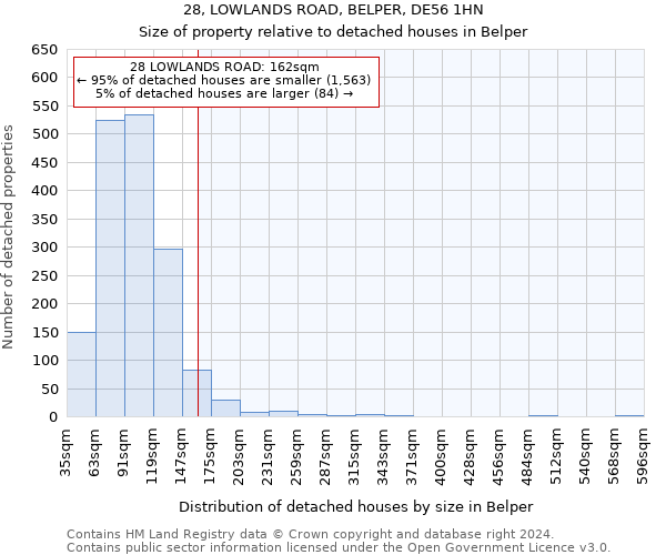 28, LOWLANDS ROAD, BELPER, DE56 1HN: Size of property relative to detached houses in Belper