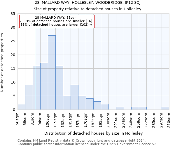 28, MALLARD WAY, HOLLESLEY, WOODBRIDGE, IP12 3QJ: Size of property relative to detached houses in Hollesley