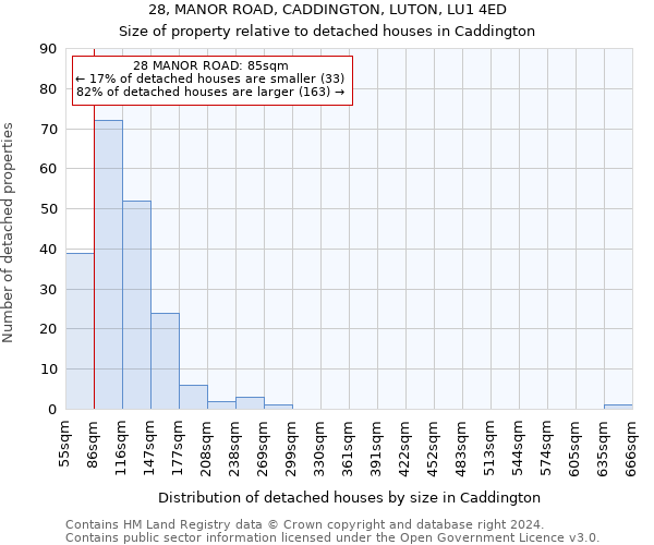 28, MANOR ROAD, CADDINGTON, LUTON, LU1 4ED: Size of property relative to detached houses in Caddington