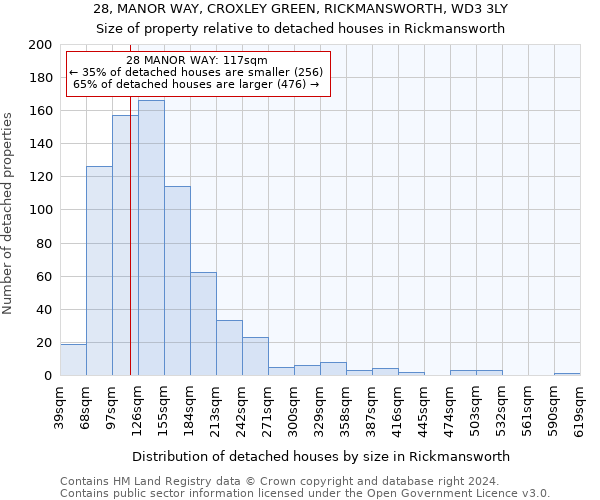 28, MANOR WAY, CROXLEY GREEN, RICKMANSWORTH, WD3 3LY: Size of property relative to detached houses in Rickmansworth
