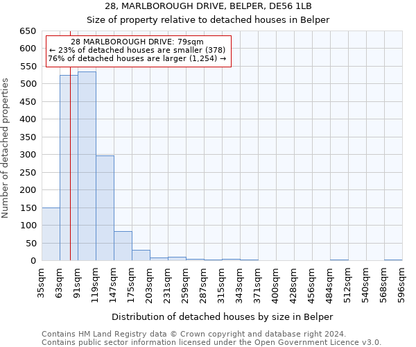 28, MARLBOROUGH DRIVE, BELPER, DE56 1LB: Size of property relative to detached houses in Belper