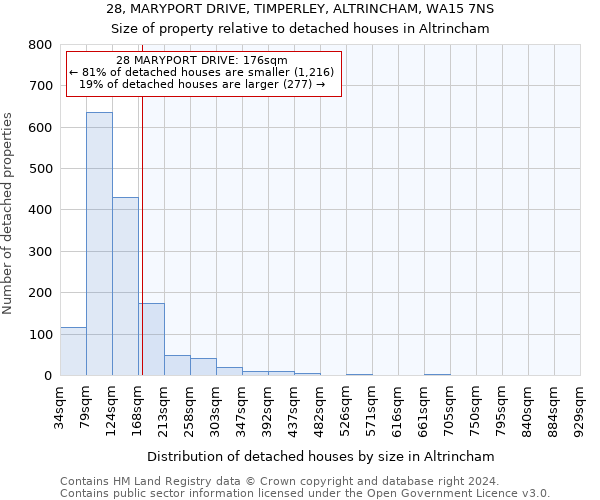 28, MARYPORT DRIVE, TIMPERLEY, ALTRINCHAM, WA15 7NS: Size of property relative to detached houses in Altrincham