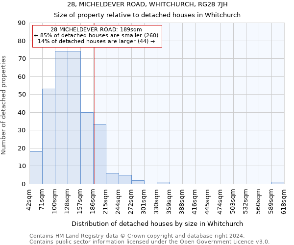 28, MICHELDEVER ROAD, WHITCHURCH, RG28 7JH: Size of property relative to detached houses in Whitchurch