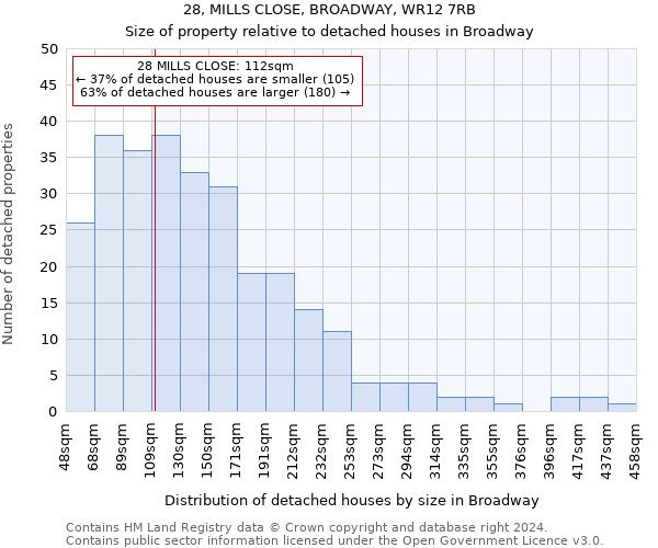28, MILLS CLOSE, BROADWAY, WR12 7RB: Size of property relative to detached houses in Broadway