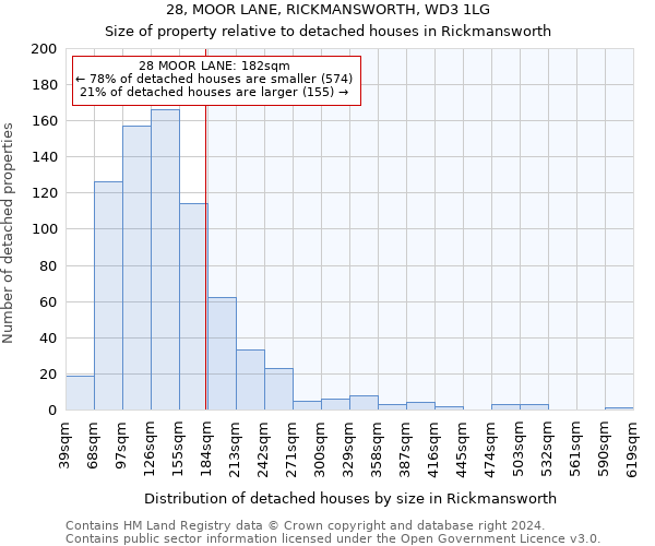 28, MOOR LANE, RICKMANSWORTH, WD3 1LG: Size of property relative to detached houses in Rickmansworth