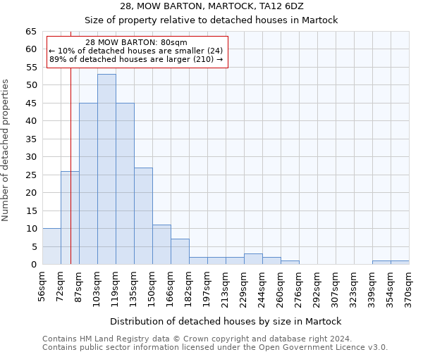 28, MOW BARTON, MARTOCK, TA12 6DZ: Size of property relative to detached houses in Martock