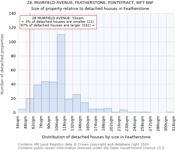 28, MUIRFIELD AVENUE, FEATHERSTONE, PONTEFRACT, WF7 6NF: Size of property relative to detached houses in Featherstone