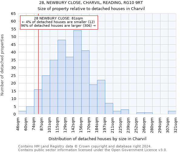 28, NEWBURY CLOSE, CHARVIL, READING, RG10 9RT: Size of property relative to detached houses in Charvil