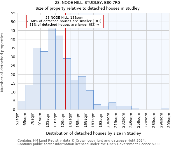 28, NODE HILL, STUDLEY, B80 7RG: Size of property relative to detached houses in Studley
