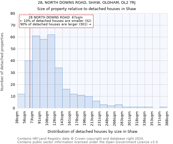 28, NORTH DOWNS ROAD, SHAW, OLDHAM, OL2 7RJ: Size of property relative to detached houses in Shaw