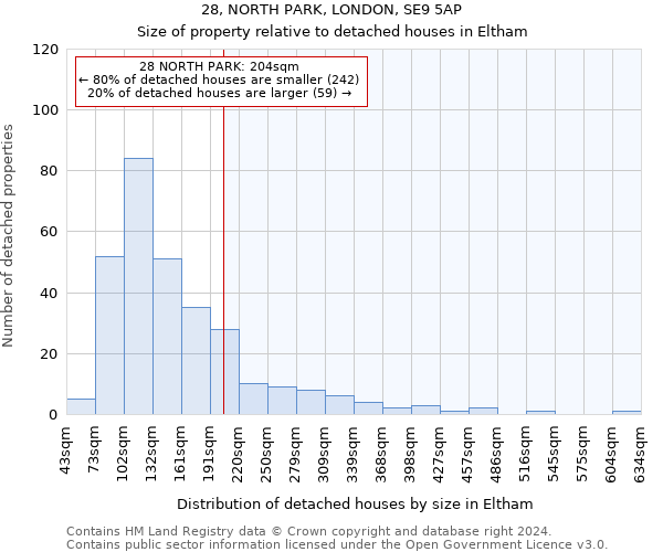 28, NORTH PARK, LONDON, SE9 5AP: Size of property relative to detached houses in Eltham