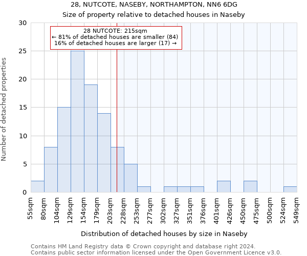 28, NUTCOTE, NASEBY, NORTHAMPTON, NN6 6DG: Size of property relative to detached houses in Naseby