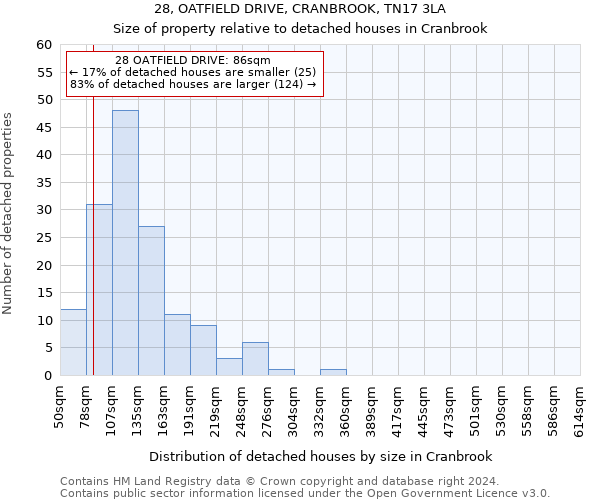 28, OATFIELD DRIVE, CRANBROOK, TN17 3LA: Size of property relative to detached houses in Cranbrook